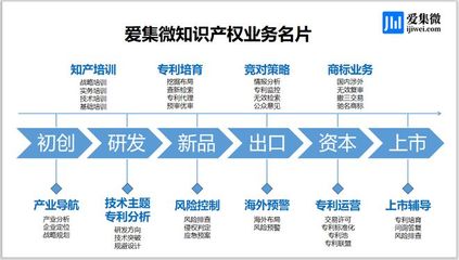 2022年中國大陸半導體材料企業專利榜單